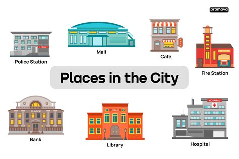 at city or in city|places in a city.